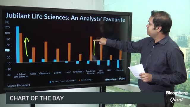 Jubilant Life Sciences: An Analysts' Favourite