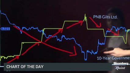Indian Bond Yields Drive Volatility In PNB Gilts