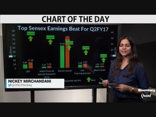 Top Sensex Earnings That Took Analysts By Surprise for Q2FY17
