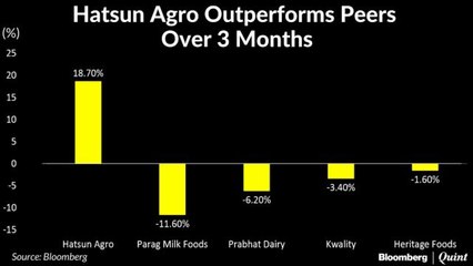 Hatsun Agro Races Ahead Of Peers