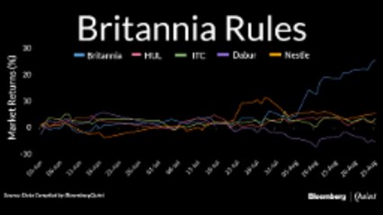 Britannia Outperforms Post Q1 Earnings