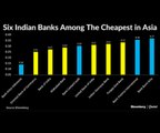 Indian Banks Cheapest among Asia Pacific peers