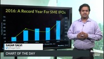 SME Index Stages A Comeback This Year