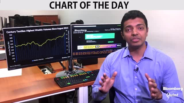 Century Textiles Spinning Volumes
