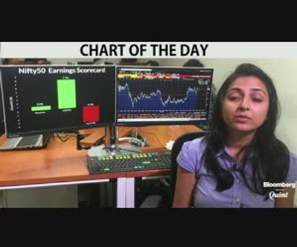 Corporate Earnings On A Revival Trend?