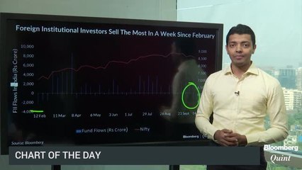 Something Unnerving FIIs?