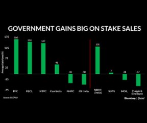 Government Takes OFS Route To Encash Returns