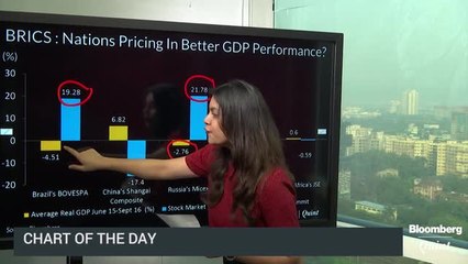 BRICS: Performance of Economy V/S Stock Market