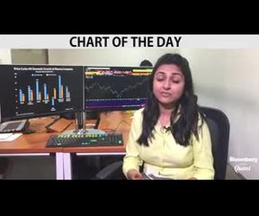 Price Curbs Hurting Indian Pharma Companies