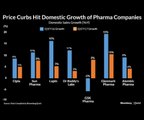 Price Curbs Hurting Indian Pharma Companies