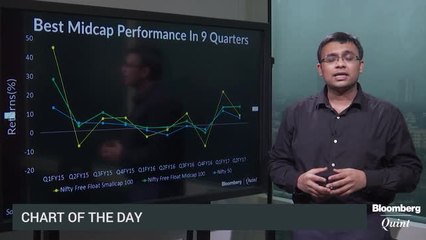 Midcaps Make A Comeback