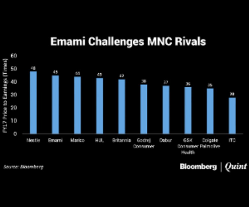 Emami’s Rise