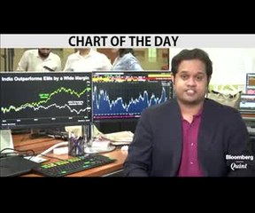 MSCI Emerging Markets Index Playing Catch Up with Sensex
