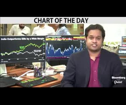 MSCI Emerging Markets Index Playing Catch Up with Sensex