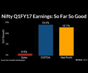 Nifty Q1 Earnings So Far- Mixed Trends