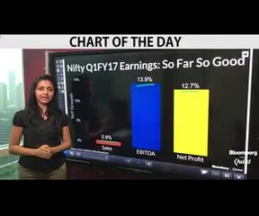 Nifty Q1 Earnings So Far- Mixed Trends