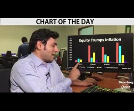 Equities Outperform Commodities Even On Inflation Adjusted Basis