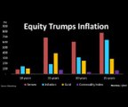 Equities Outperform Commodities Even On Inflation Adjusted Basis