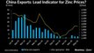China Exports & Zinc Prices