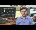 Does Monsoon Impact Market Returns?