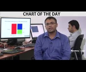 FTSE 100’s Market Capitalisation Loss Equals GDP of Two Countries