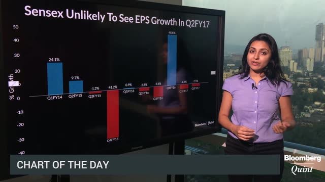 EPS Growth Eludes Sensex For Second Straight Quarter