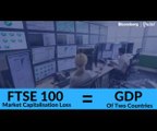 FTSE 100 Market Cap Loss Equals GDP of 2 Countries