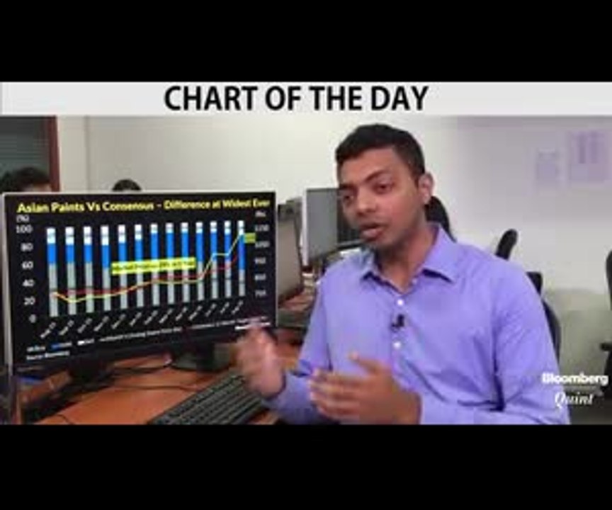 Asian Paints Soars Above Consensus Target