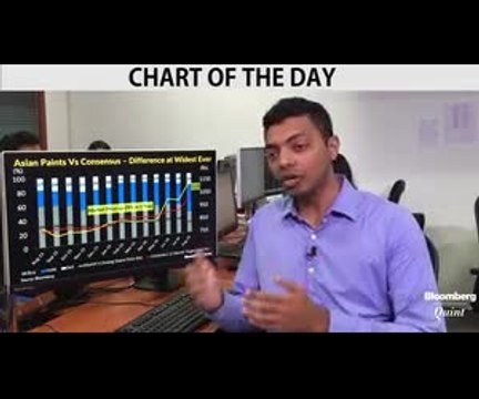 Asian Paints Soars Above Consensus Target