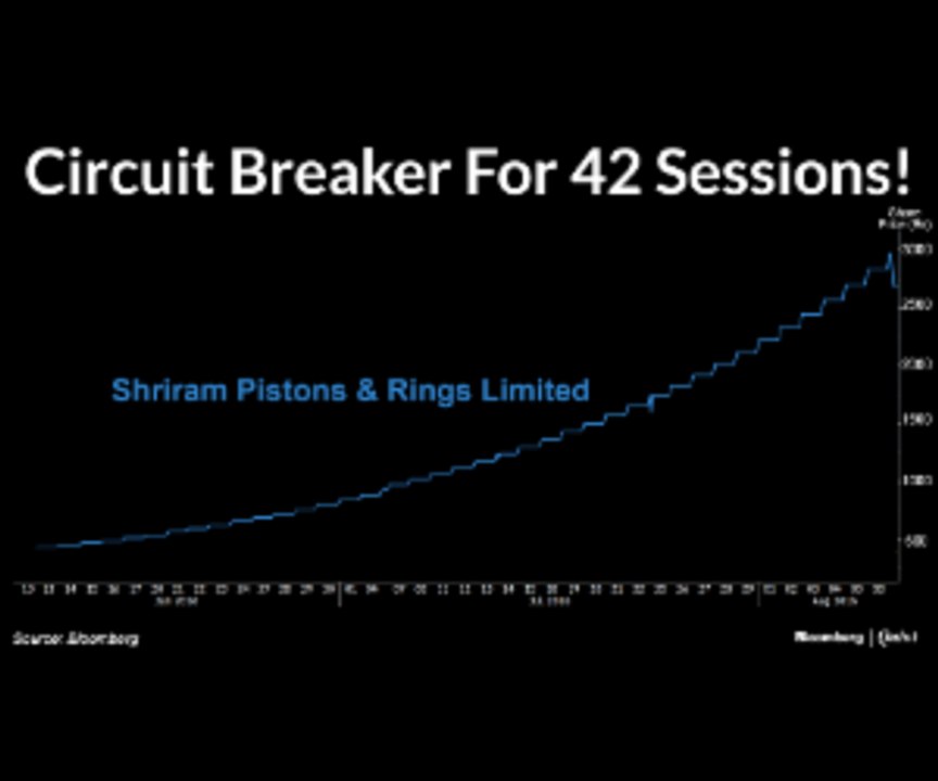 Shriram Pistons & Rings Limited; 41:1