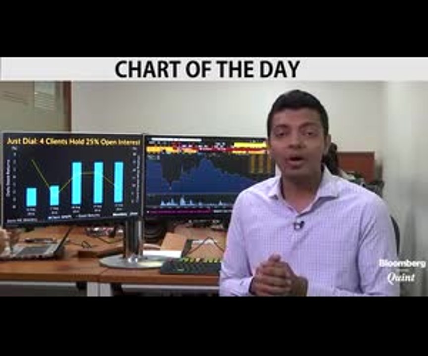 Just Dial Bracing for a Big Move?