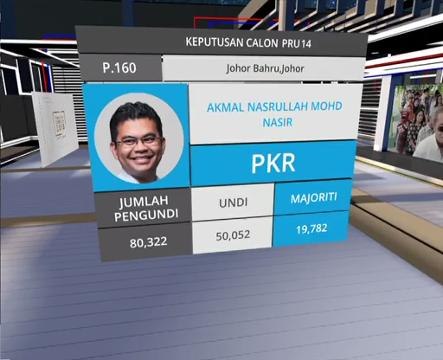 Keputusan rasmi P.160 Johor Bahru, P.078 Cameron Highlands, P.073 Pasir Salak & P.103 Puchong