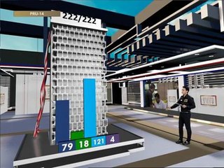 Kedudukan terkini kerusi Dewan Rakyat dan Parlimen