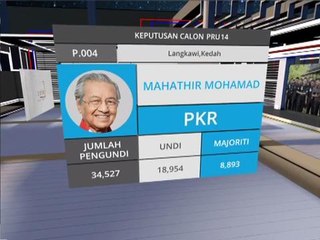 Keputusan rasmi P.004 Langkawi, P.119 Titiwangsa, P.095 Tanjong Karang, P.095 Kuala Selangor, P.044  Pematang Pauh & P.123 Cheras