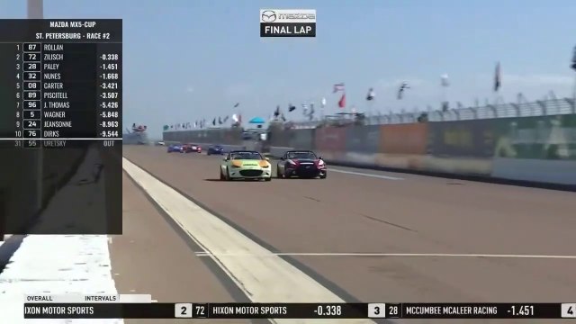 Mazda MX5 CUP St Petersburg 2022 Race 2 Final Lap Rollan Zilisch Epic Battle Win Close Finish
