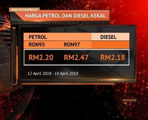 Harga minyak mingguan 12 April - 18 April