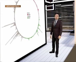 #MalaysiaMemilih: Isu pendidikan jadi tumpuan rakyat Malaysia