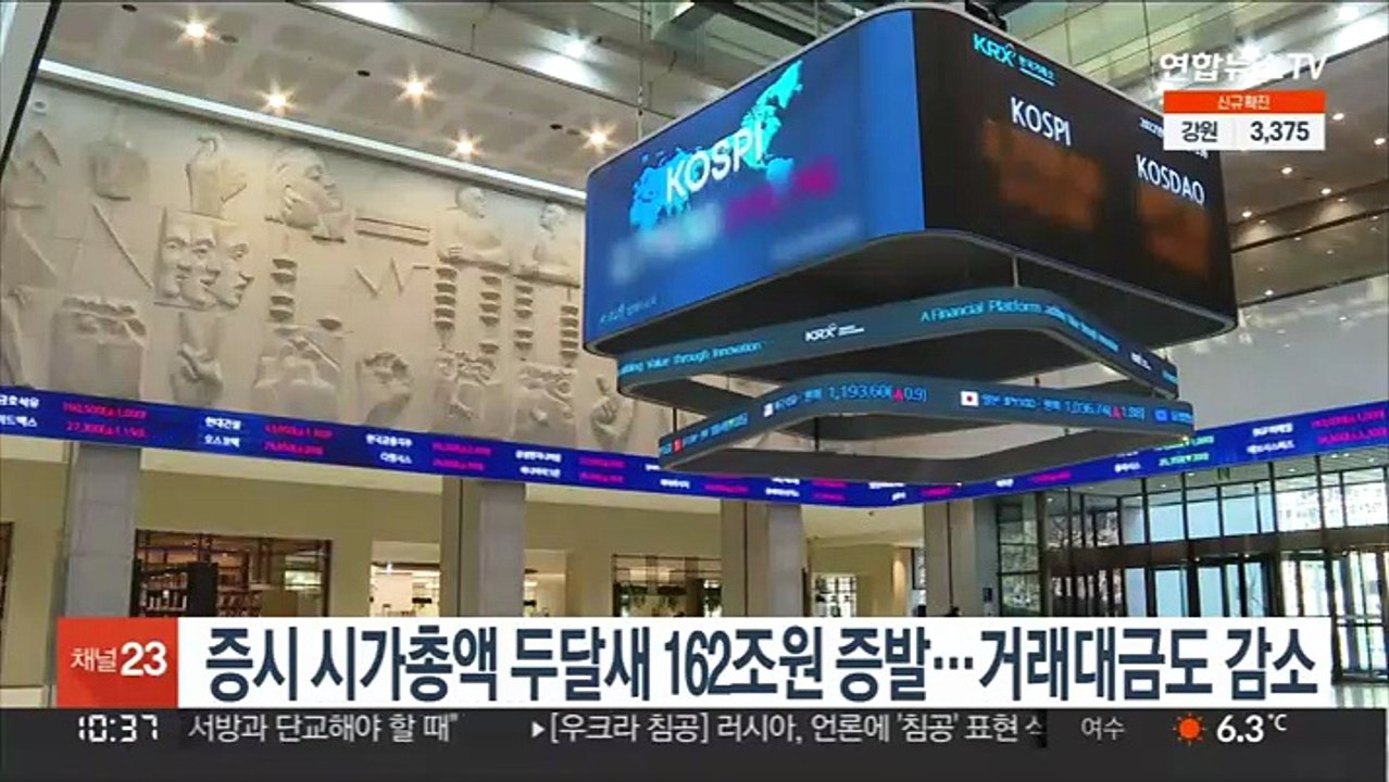 증시 시가총액 두달새 162조원 증발…거래대금도 감소