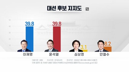 대선 D-10, 李·尹, 오차범위 내 초접전...안갯속 판세 / YTN