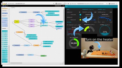 أنترنت اﻷشياء p18 التحكم بدرجات الحرارة بستخدامRaspberry Node red برمجة التدفئة والتبريد ج4- عملي ☀