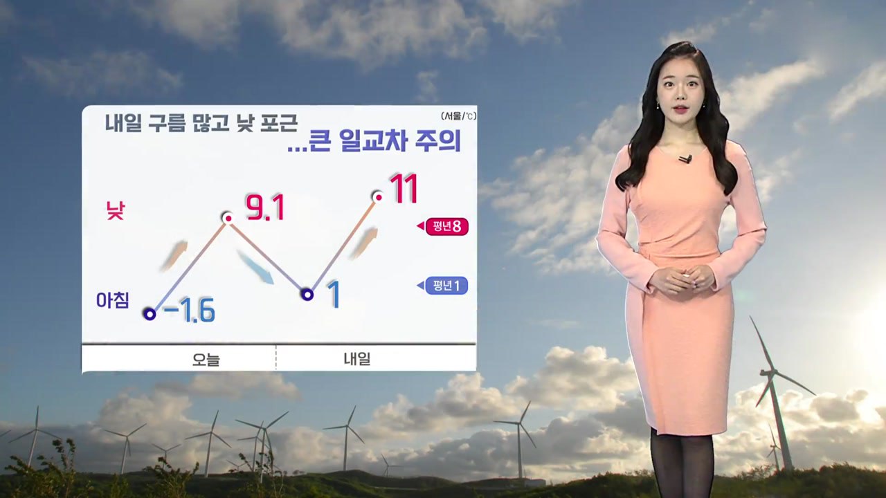 [날씨] 내일 구름 많고 낮 포근...큰 일교차 주의 / YTN