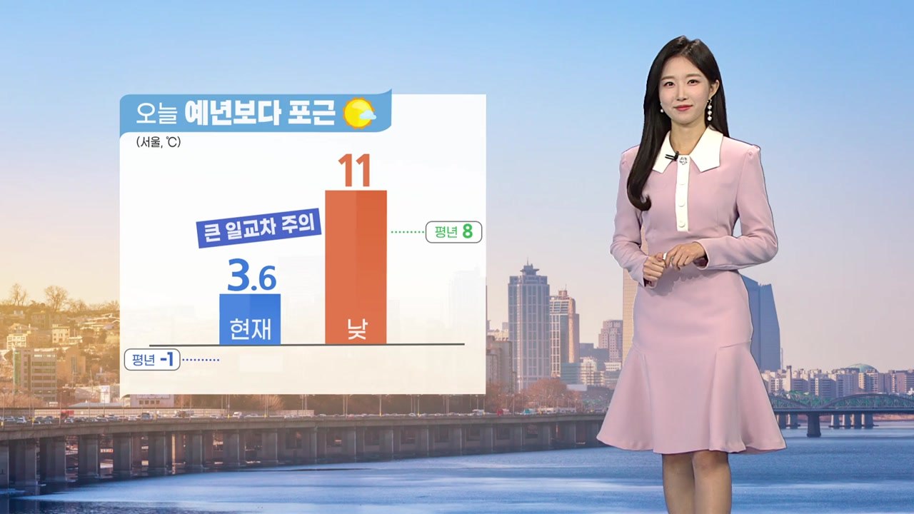 [날씨] 오늘 구름 많고 예년보다 포근...일교차 주의 / YTN