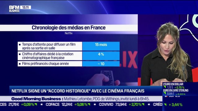 Accord historique entre Netflix et le cinéma français, lancement d'une campagne contre les clichés sur le football féminin... Découvrez le Journal de la Com'