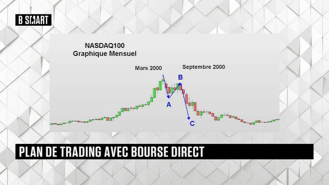 SMART BOURSE - Plan de trading du lundi 28 février 2022