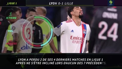 Ligue 1 - 5 choses à retenir de la 26e journée