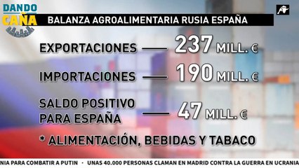¿Cómo está afectando la guerra en Ucrania al sector agroalimentario?