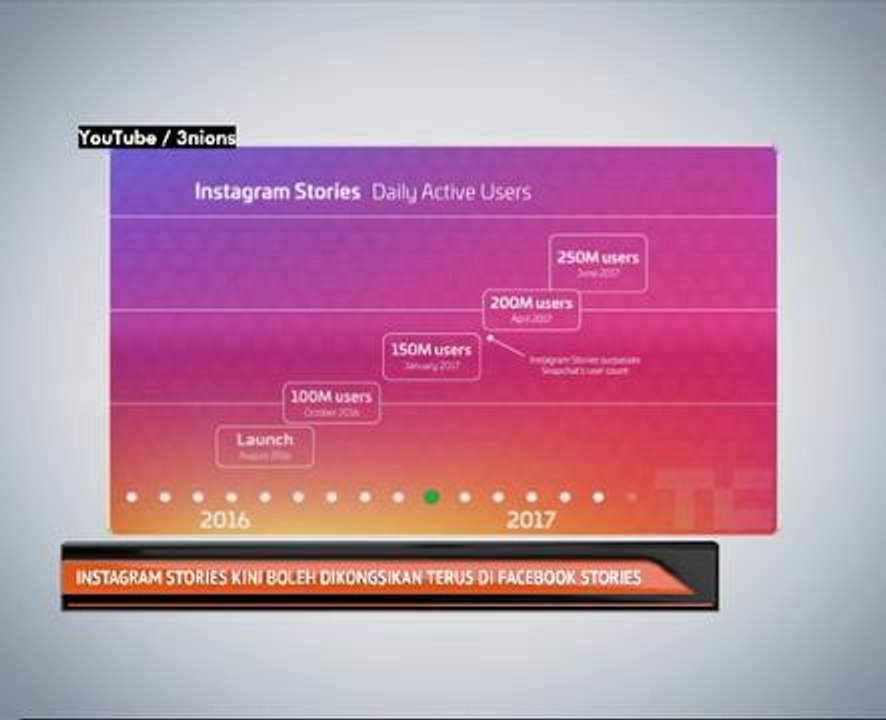 Instagram Stories kini boleh dikongsikan terus di Facebook Stories