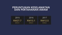 Bajet101: Pertahanan dan keselamatan dalam negeri