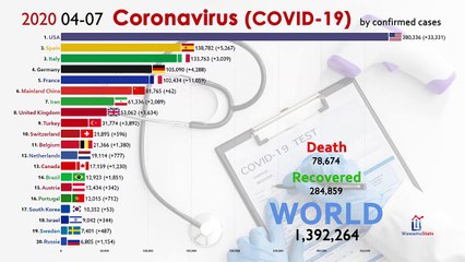 Top 20 Country by Total Coronavirus Infections (0 to 115M Cases)