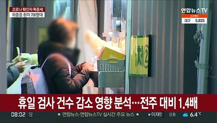 14만명 안팎 신규확진 전망…"3월 최대 35만명"